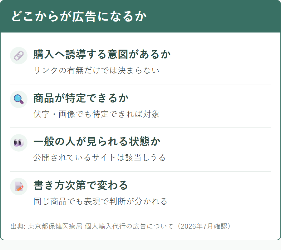 どこからが薬機法上の広告にあたるかの考え方