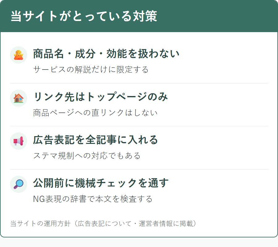 当サイトが薬機法に対応するためにとっている対策