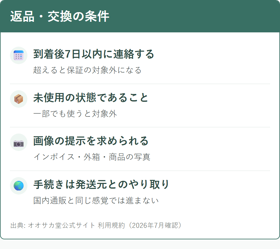 オオサカ堂で返品や交換が認められる条件と期限