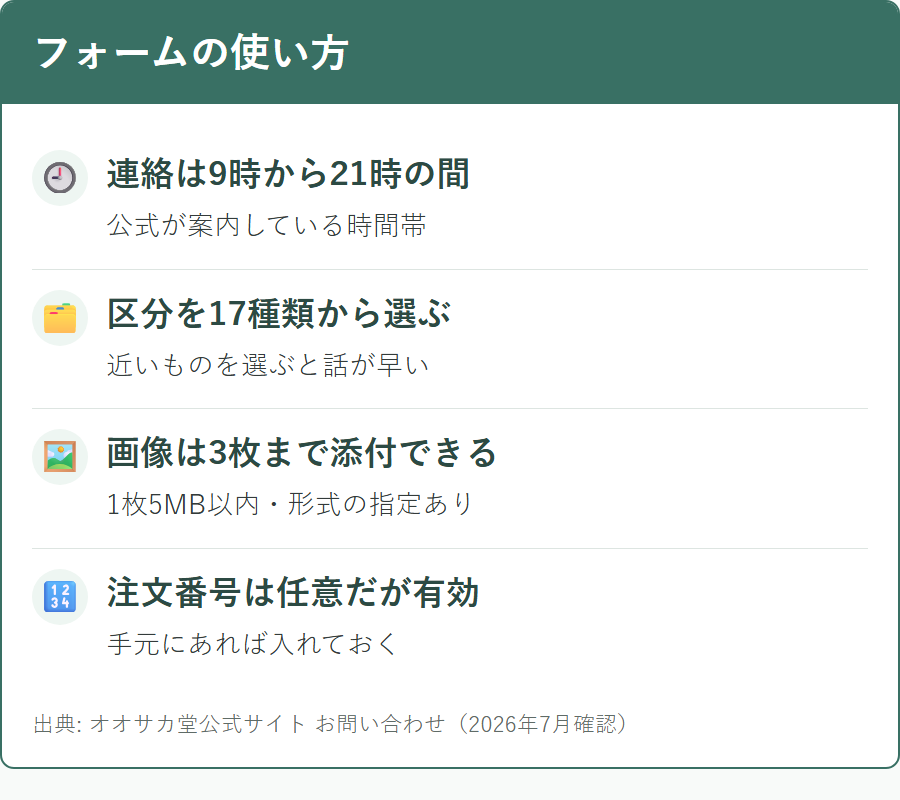 オオサカ堂の問い合わせフォームの入力項目と注意点