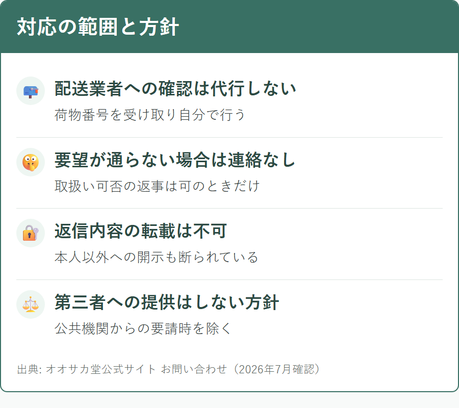 オオサカ堂の問い合わせで対応してもらえる範囲