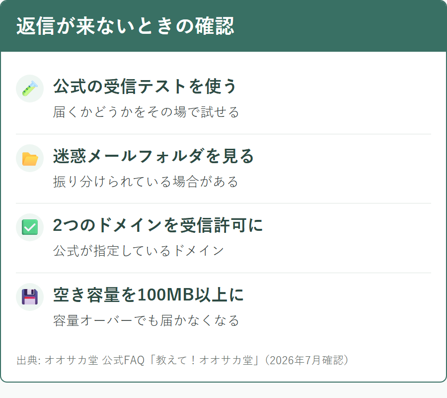 オオサカ堂から返信メールが来ないときに確認すること