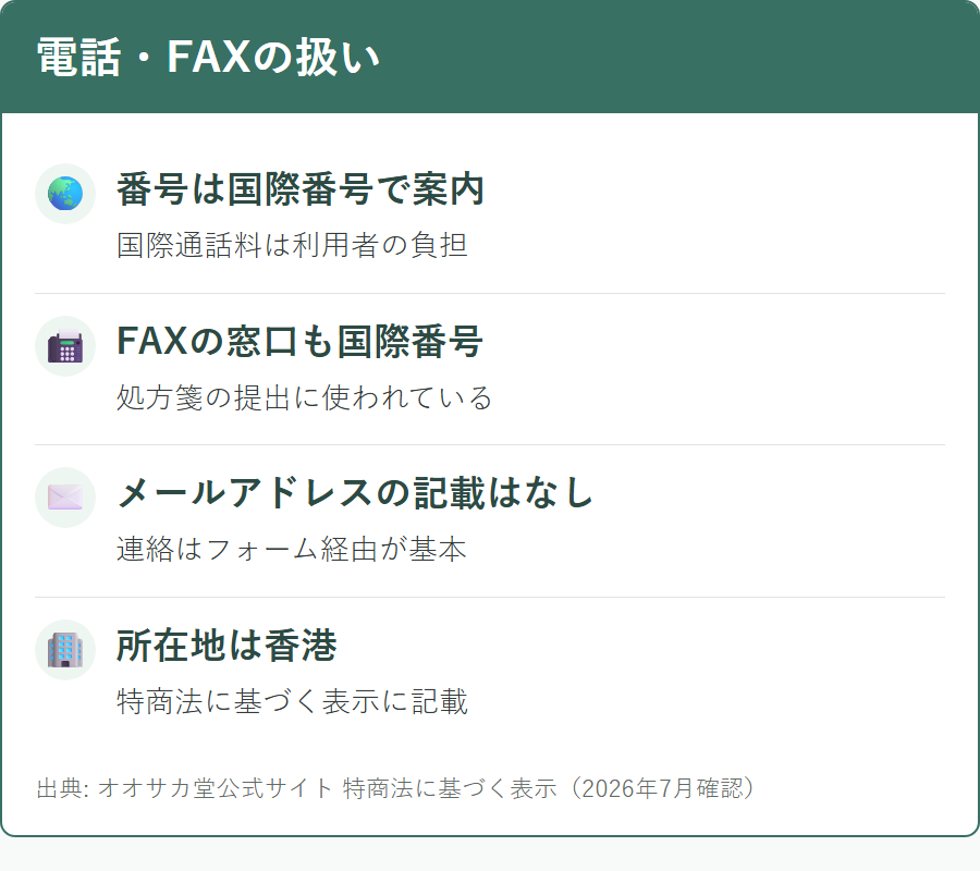 オオサカ堂の電話番号とFAX番号の扱い