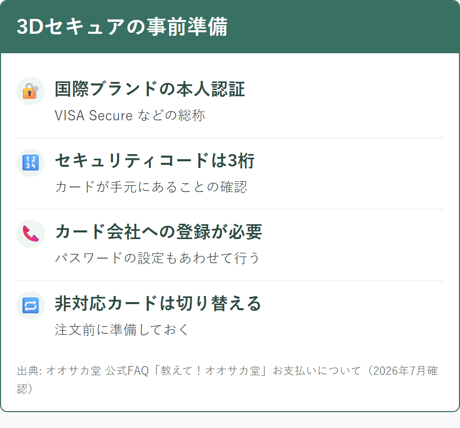 オオサカ堂で必要な3Dセキュアとセキュリティコードの準備