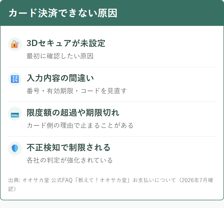 オオサカ堂でクレジットカード決済ができないときの原因