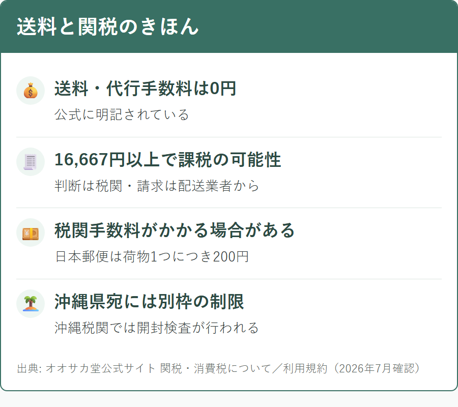 オオサカ堂の送料と関税・消費税の基本