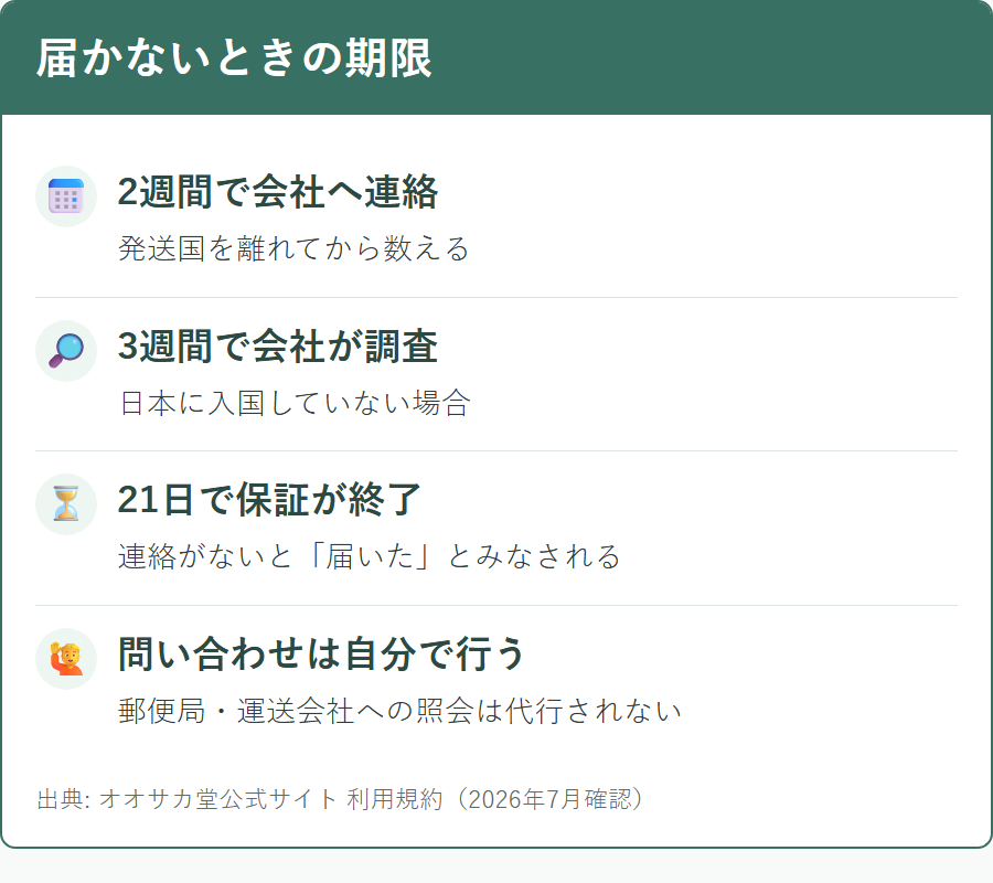 オオサカ堂で商品が届かないときの対処手順と期限