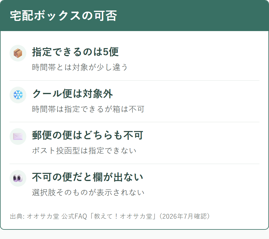オオサカ堂で宅配ボックス配達を指定できる配送方法