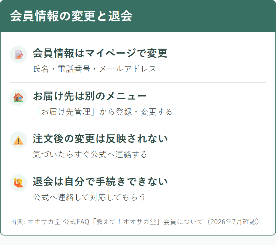 オオサカ堂の会員情報を変更する方法と退会の手続き