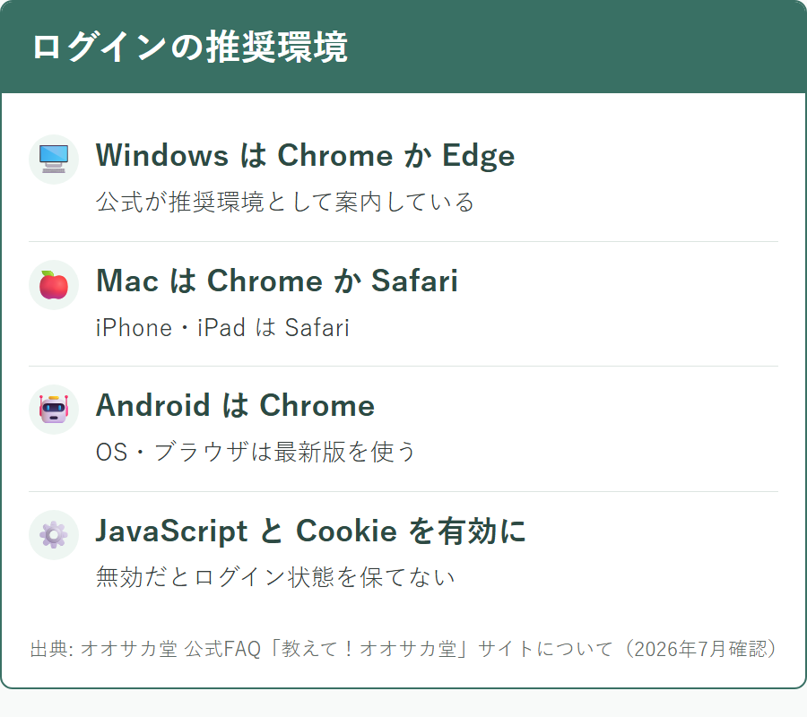 オオサカ堂にログインするときの推奨ブラウザと必要な設定