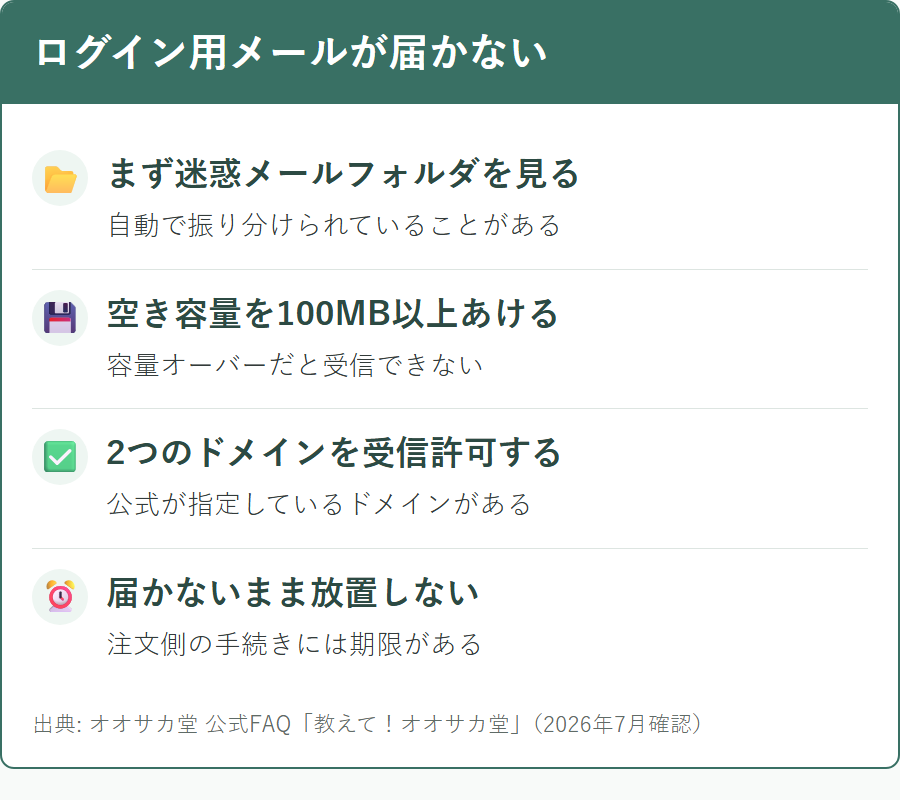 オオサカ堂からのログイン関連メールが届かないときの確認点