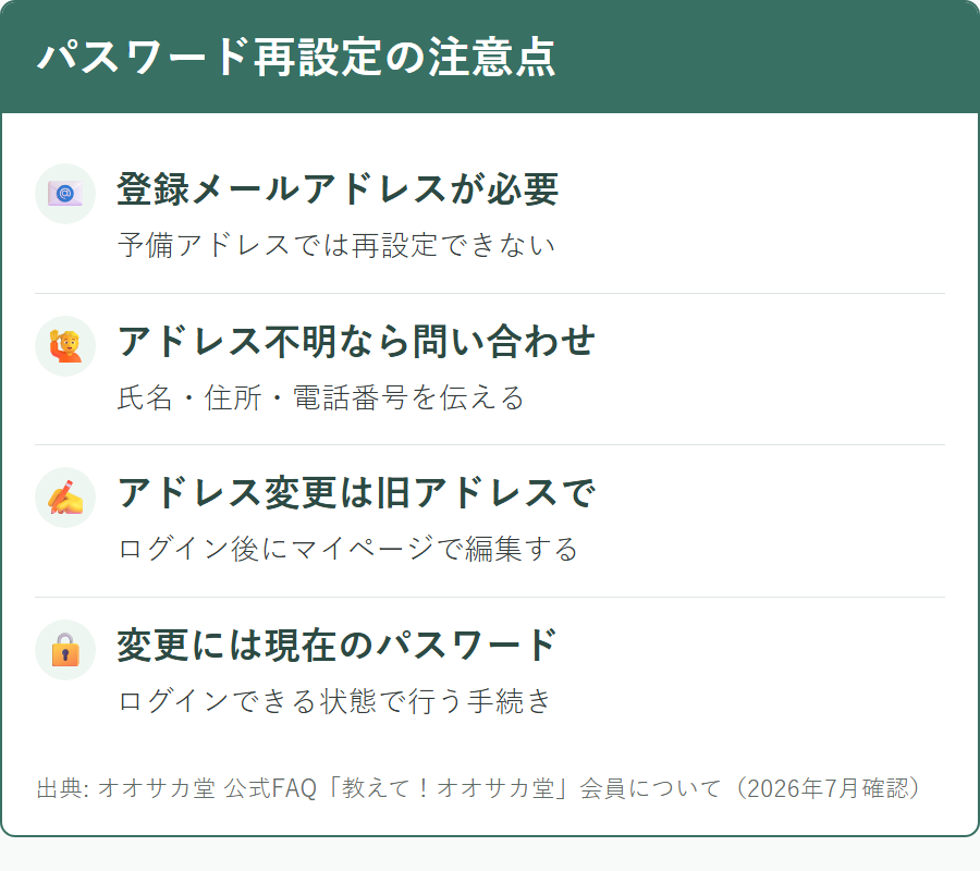 オオサカ堂でパスワードを再設定するときの注意点