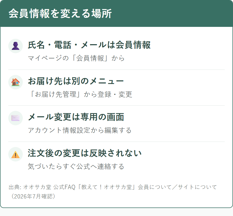 オオサカ堂のマイページで会員情報を変更する場所