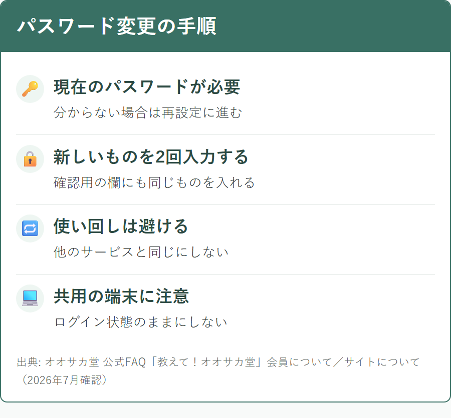 オオサカ堂のマイページでパスワードを変更する手順