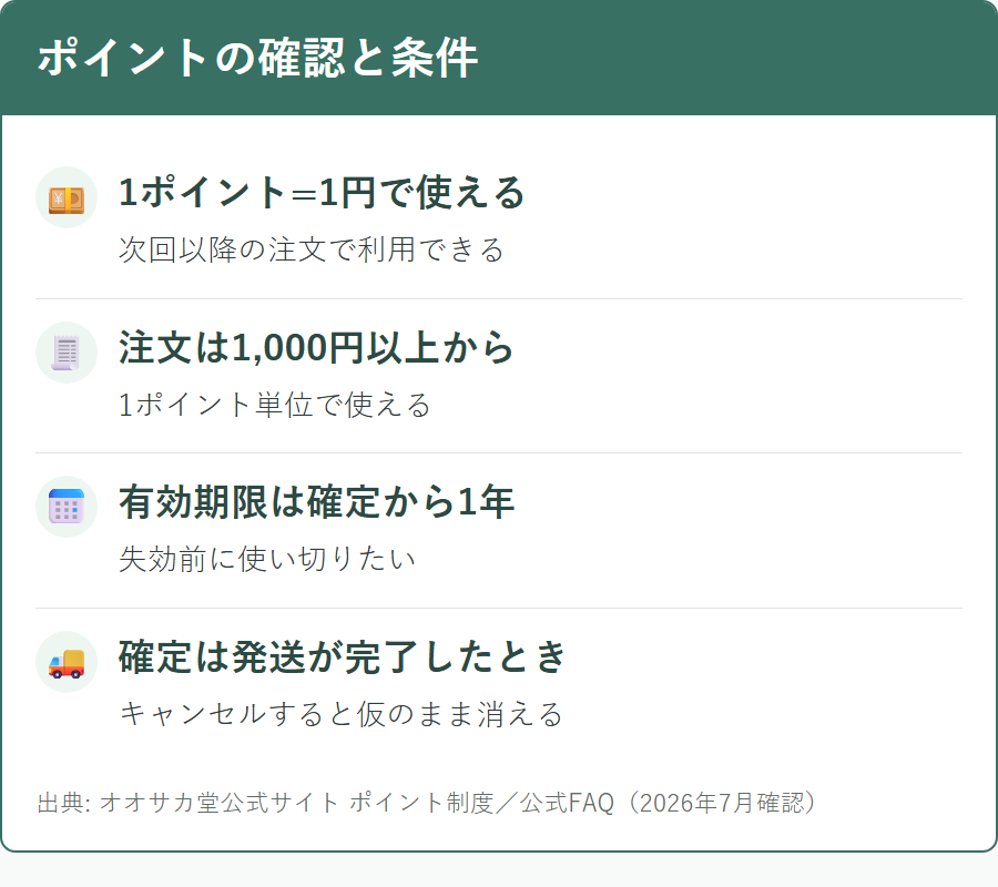 オオサカ堂のマイページで確認できるポイントと利用条件