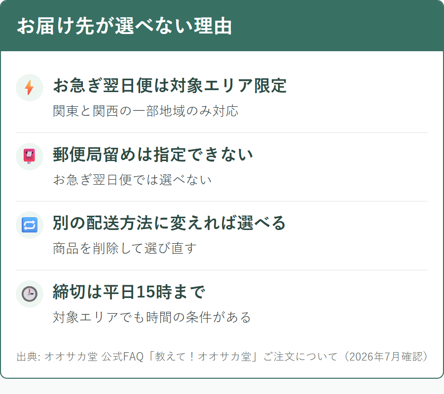 オオサカ堂でお届け先が選択できないときの理由と対処