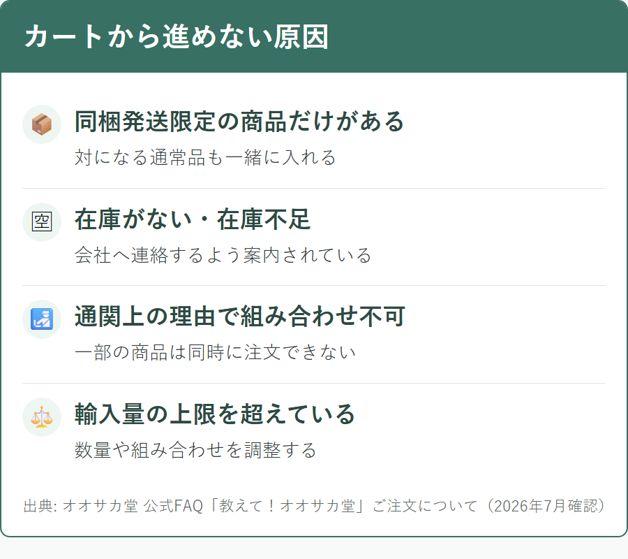 オオサカ堂でカートから注文手続きに進めないときの原因