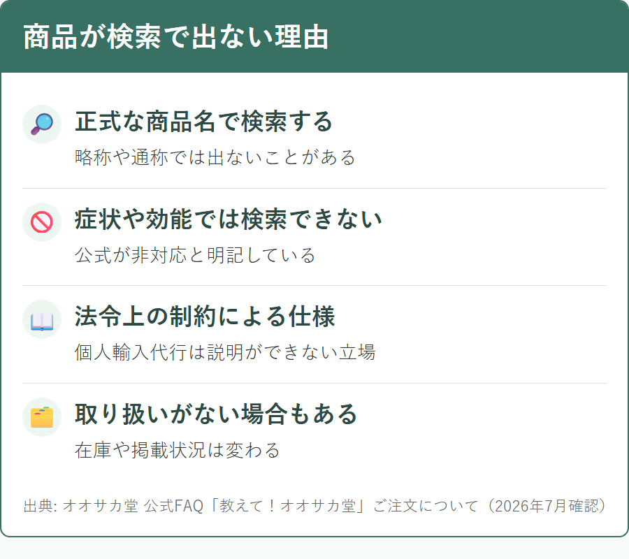 オオサカ堂で商品が検索して見つからないときの理由