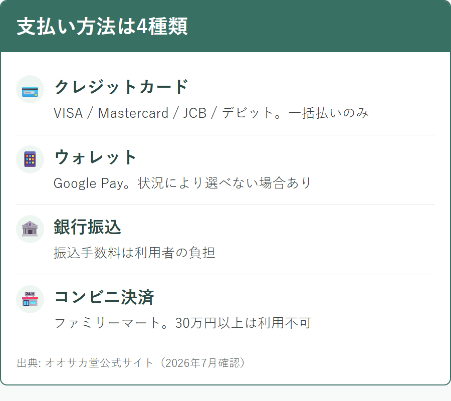 オオサカ堂で使える支払い方法4種類の違い