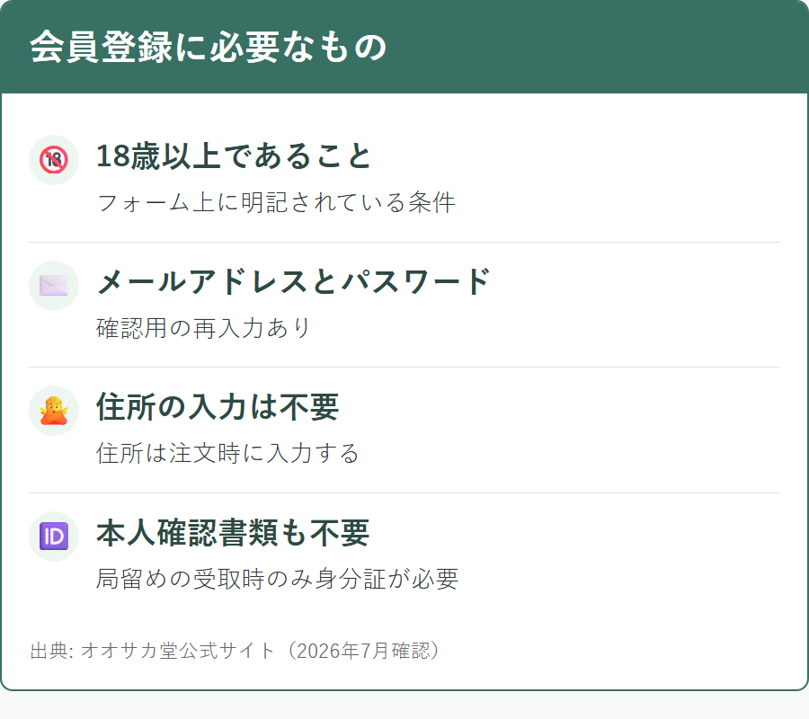 オオサカ堂の会員登録に必要な入力項目と条件