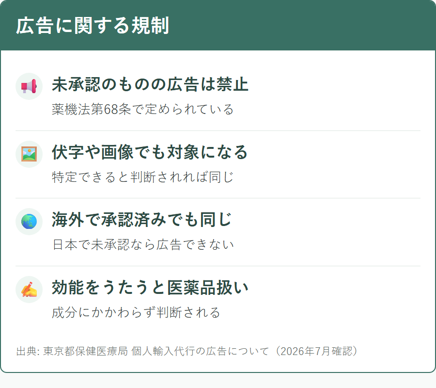 未承認医薬品の広告に関する規制と個人輸入代行の広告のルール