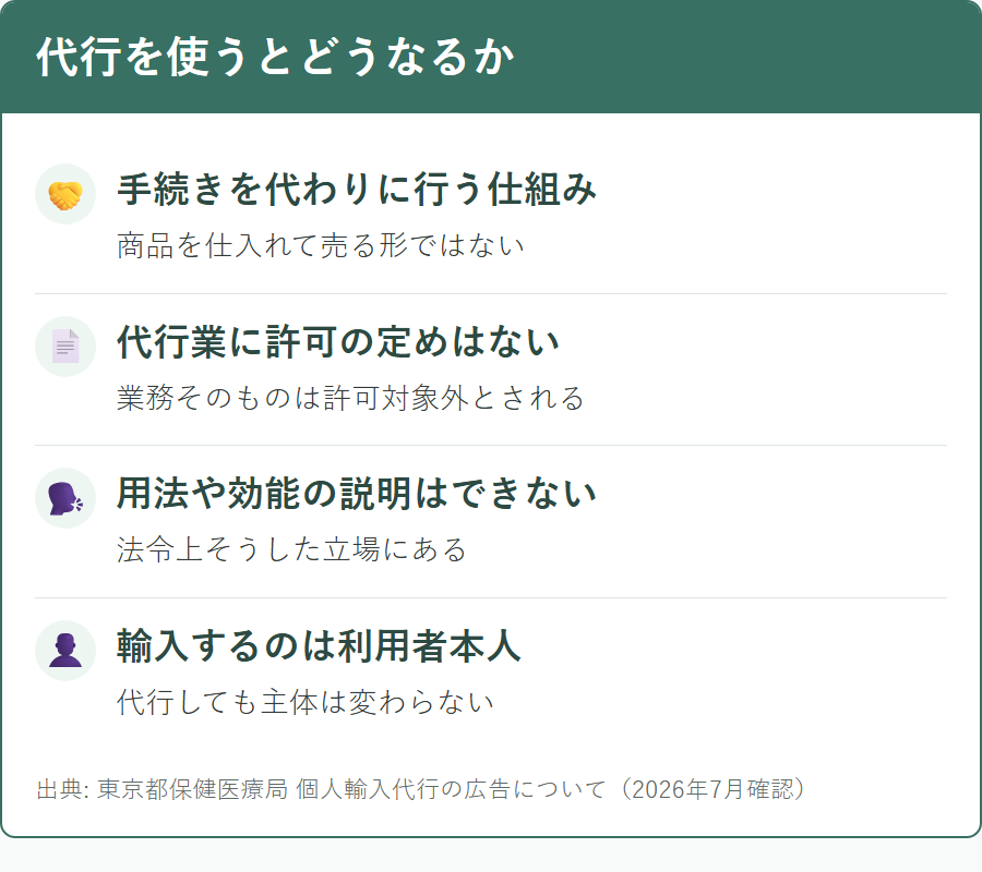個人輸入代行を利用したときの立場と事業者の位置づけ
