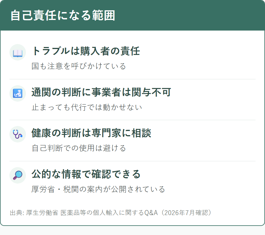 個人輸入で利用者の自己責任となる範囲