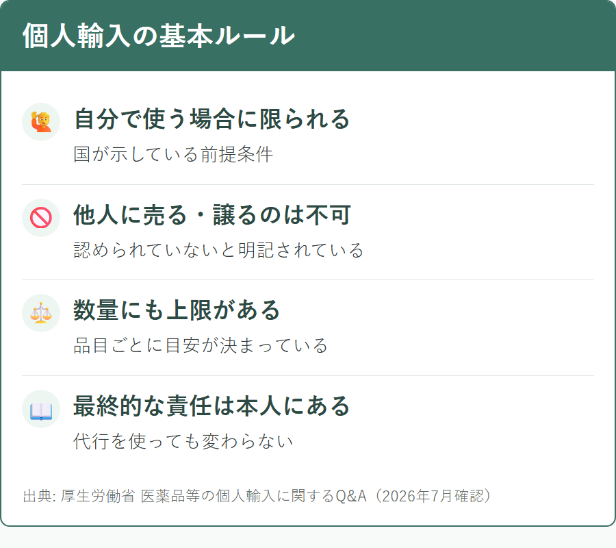 個人輸入の基本的なルールと認められている範囲