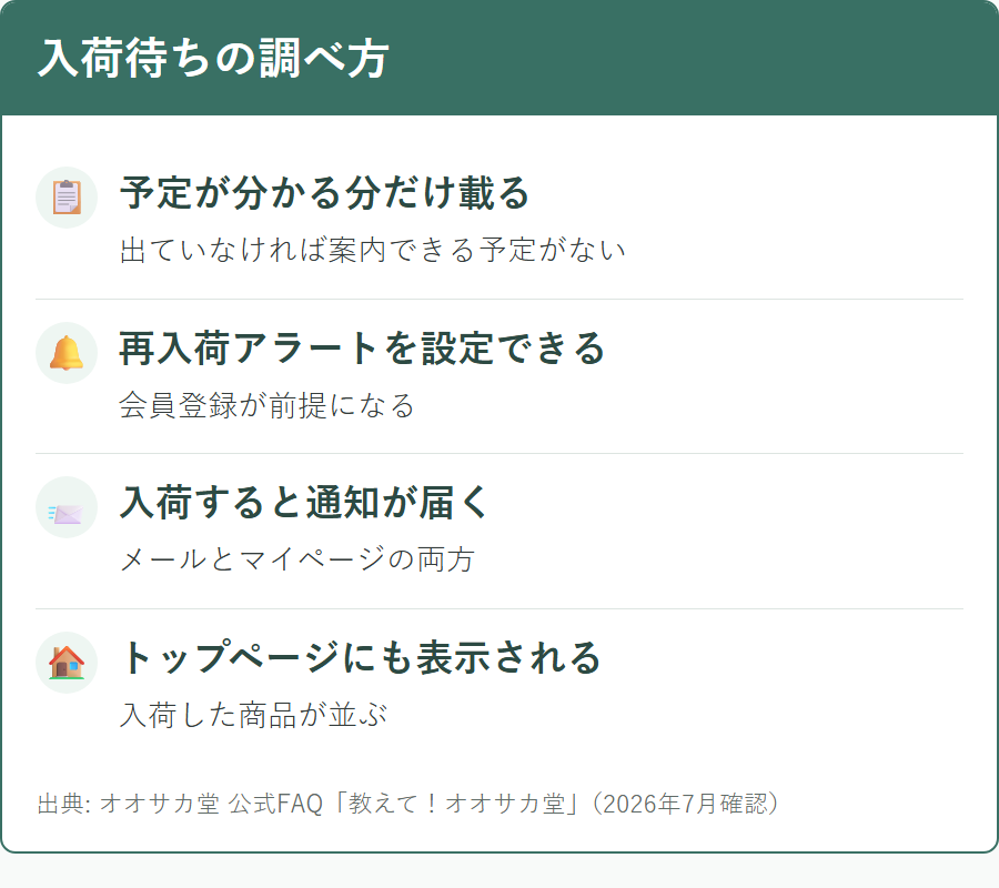 オオサカ堂の入荷待ち商品の入荷予定を確認する方法