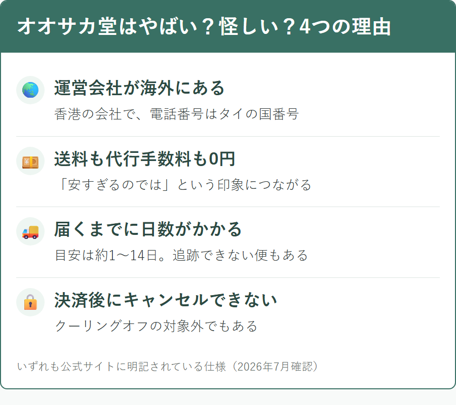 オオサカ堂の評判が「やばい」「怪しい」と言われる4つの理由