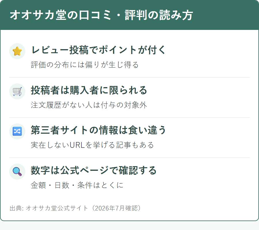 オオサカ堂の口コミ・評判を読むときに知っておきたいこと