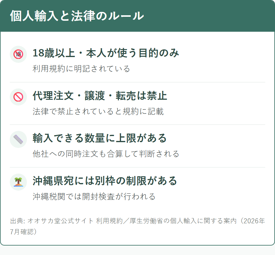 オオサカ堂の利用が違法かどうかに関わる個人輸入の制度上のルール
