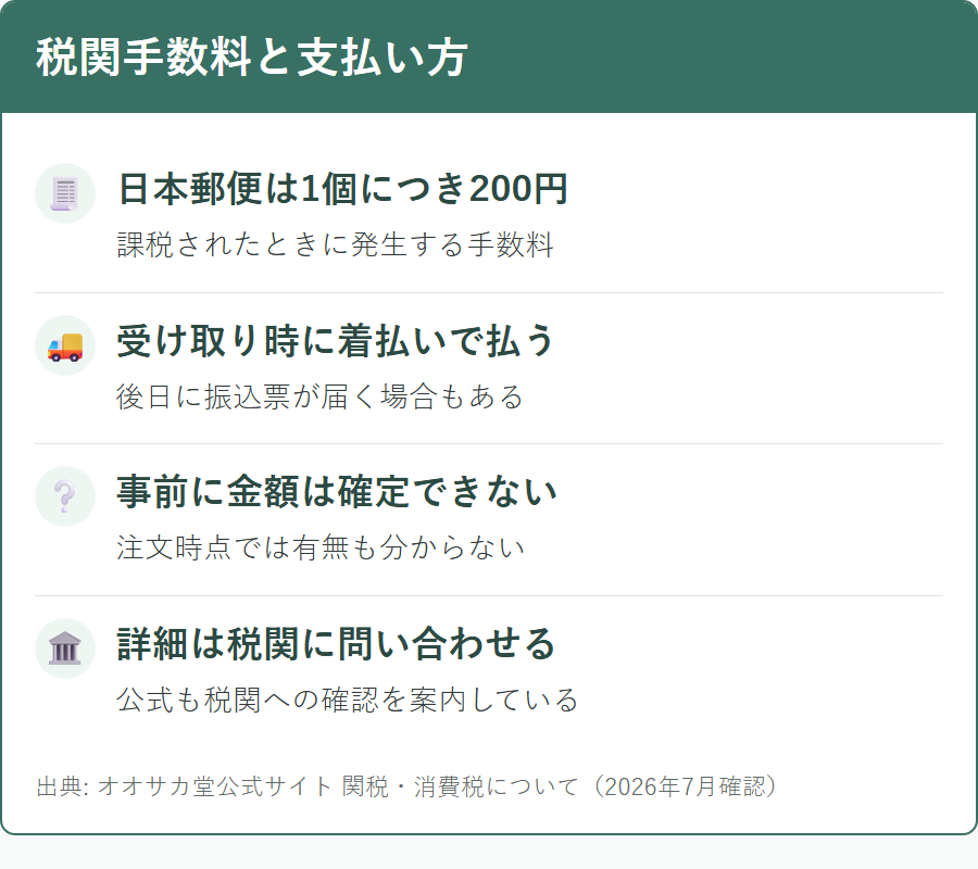 オオサカ堂の荷物に課税されたときの税関手数料と支払い方法