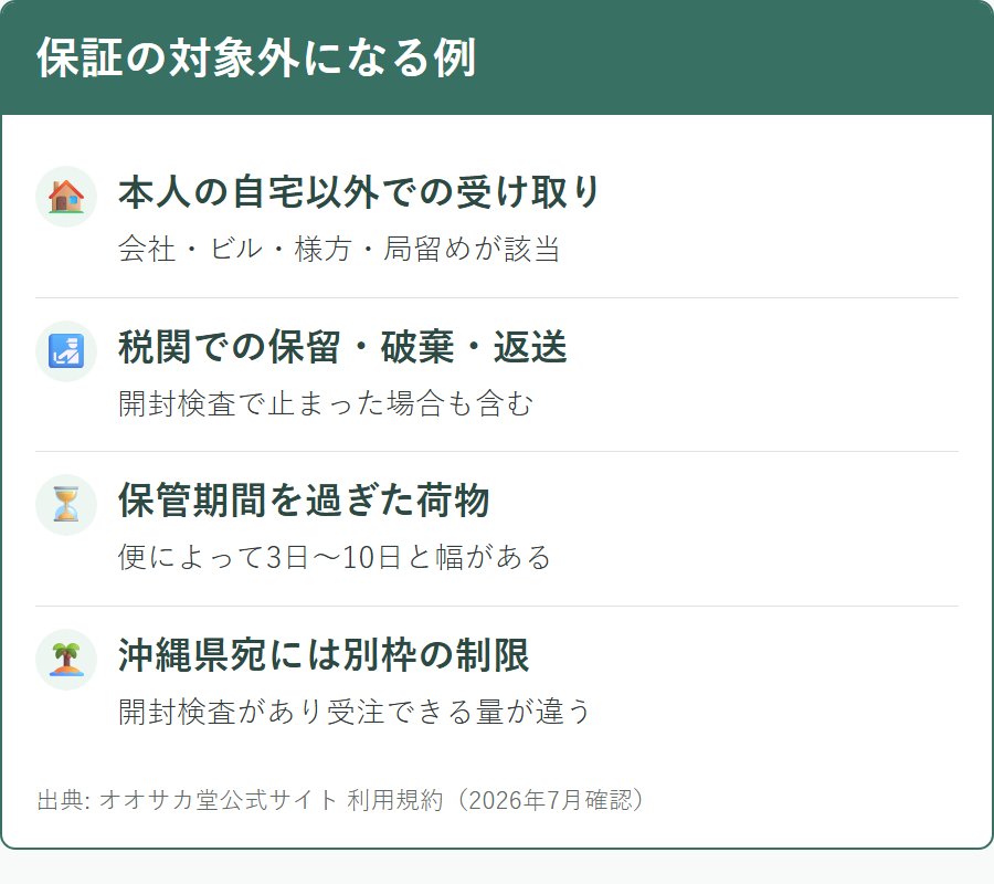 オオサカ堂で保証の対象外となる受け取り方や状況