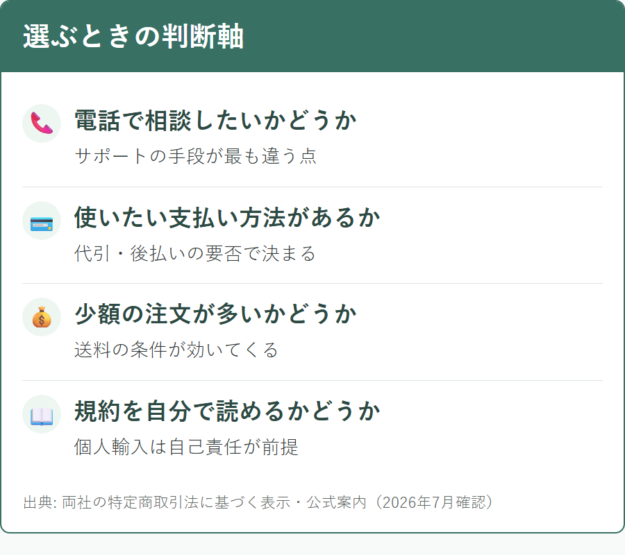 オオサカ堂とアイドラッグストアーを選ぶときの判断軸