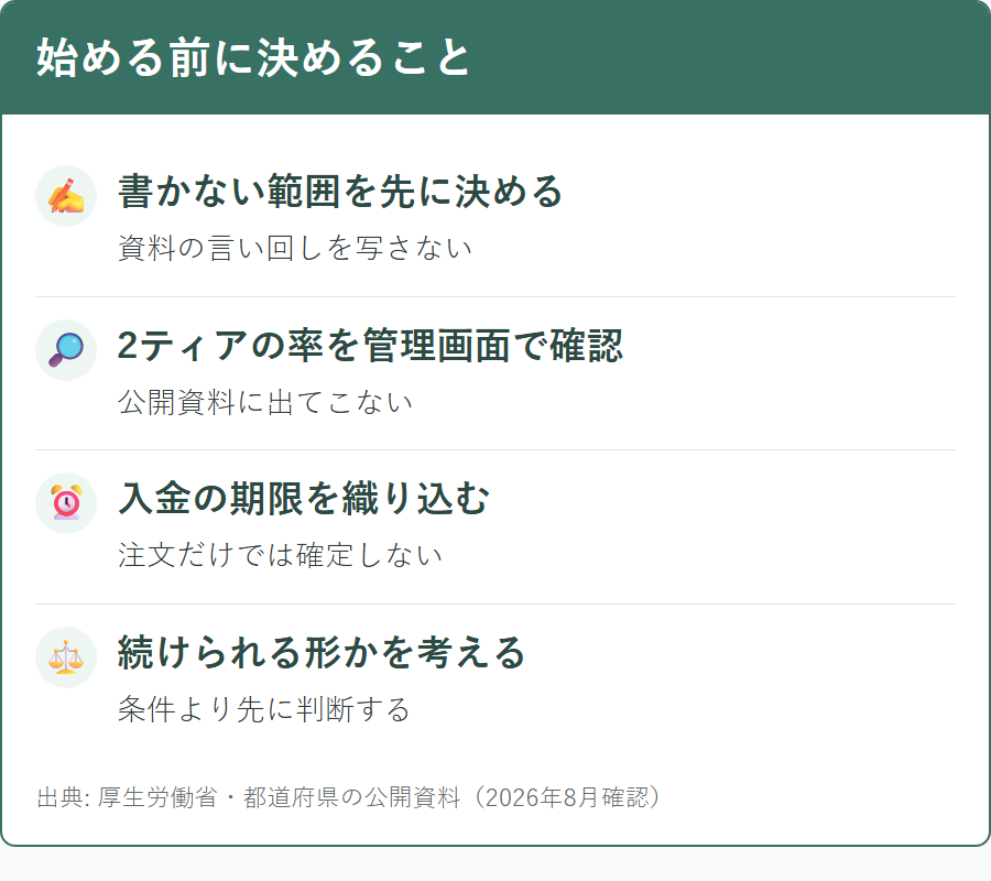 あんしん通販マートのアフィリエイトを始める前に決めておくこと