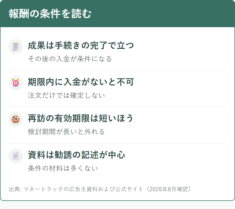 あんしん通販マートのアフィリエイト報酬の条件と確認すべき点