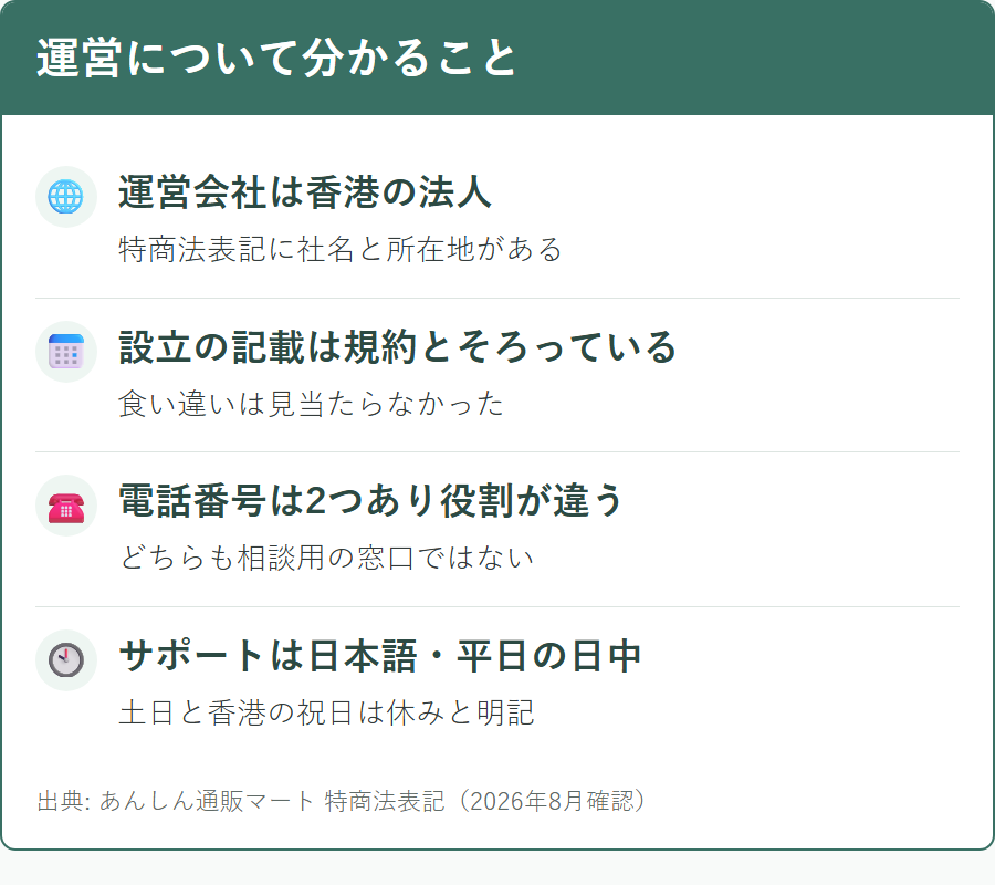 あんしん通販マートの運営会社と連絡手段について公式サイトから確認できる範囲