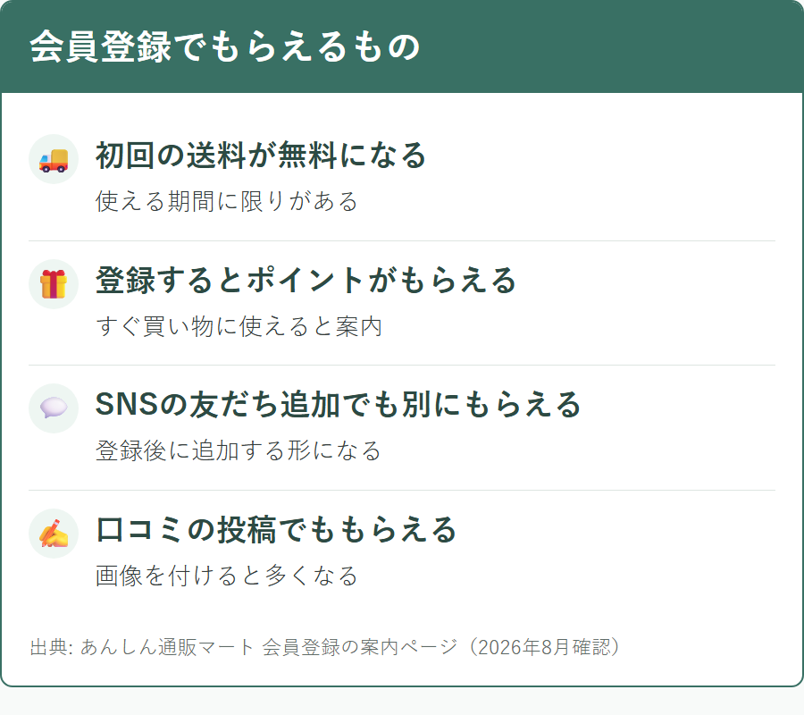 あんしん通販マートの会員登録でもらえる特典の種類