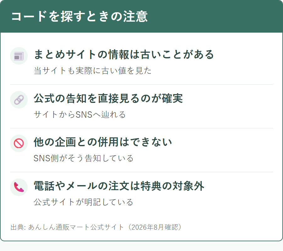 あんしん通販マートのクーポンコードを検索で探すときの注意点