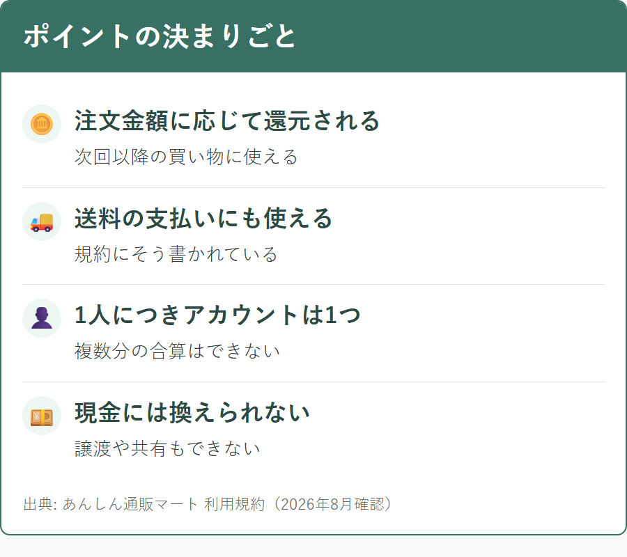 あんしん通販マートのポイントの使い方と規約上の決まり