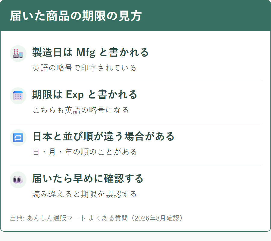 あんしん通販マートで届いた商品の使用期限の読み方
