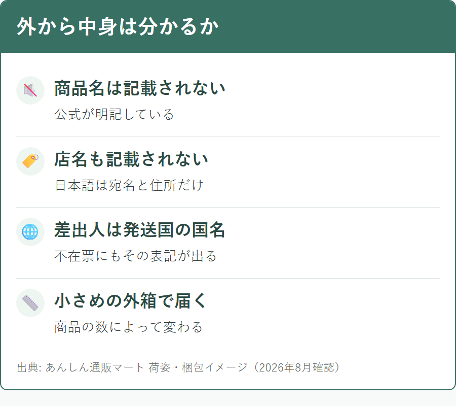 あんしん通販マートの荷物の外装に何が書かれるか