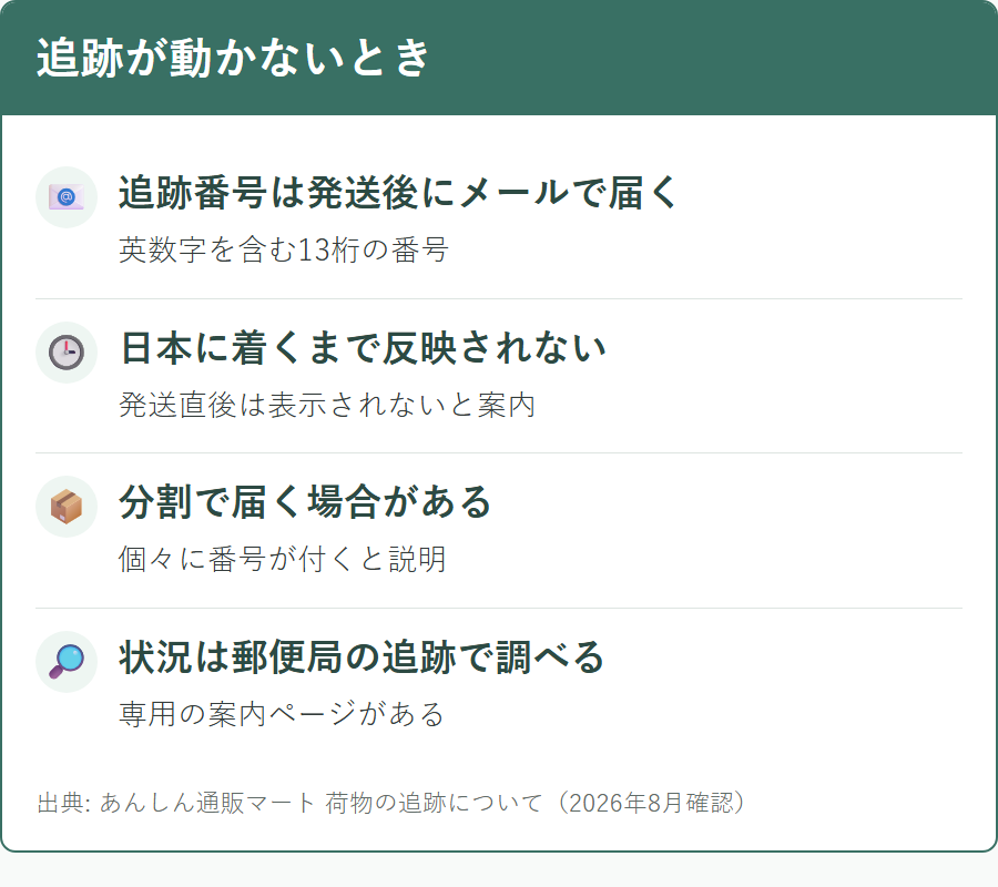 あんしん通販マートの追跡番号が反映されないときに確認すること