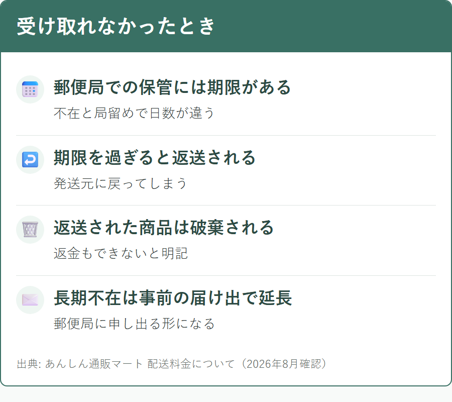 あんしん通販マートの荷物を受け取れなかった場合の扱い