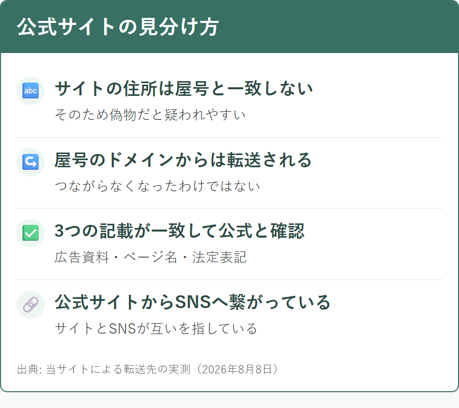 あんしん通販マートの公式サイトのドメインが屋号と一致しない件と、その確かめ方