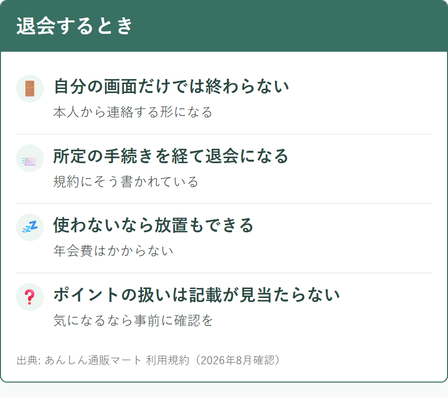 あんしん通販マートを退会するときの手続き