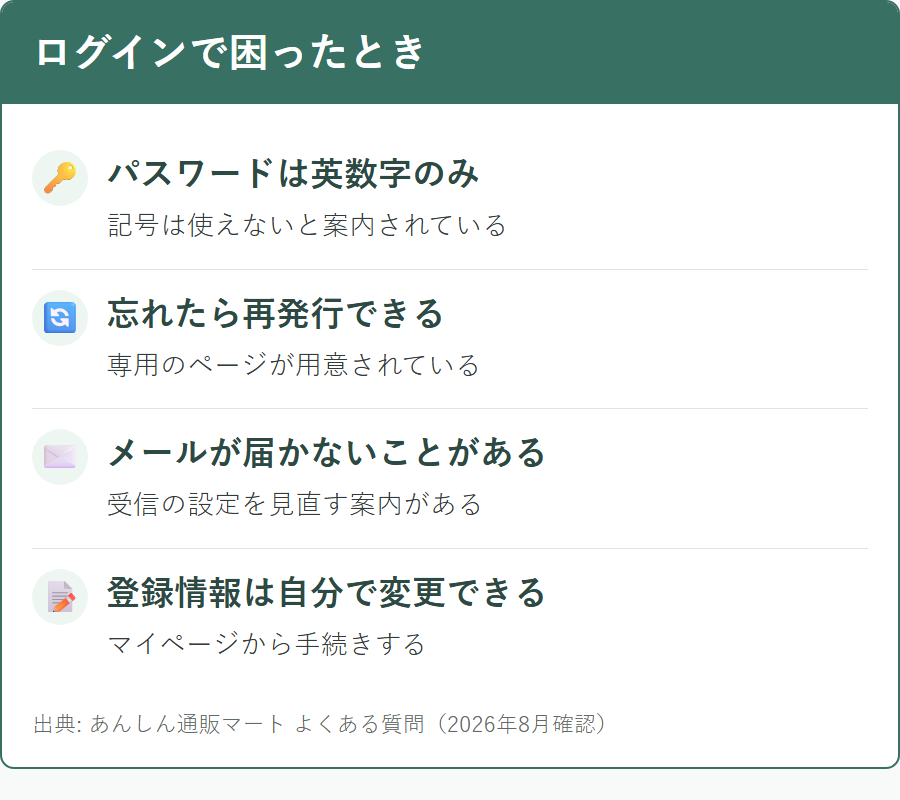 あんしん通販マートにログインできないときに確認すること
