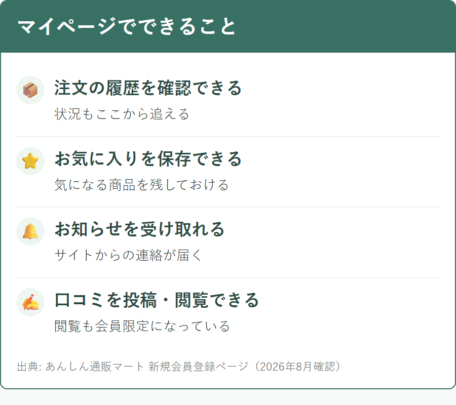 あんしん通販マートのマイページでできること