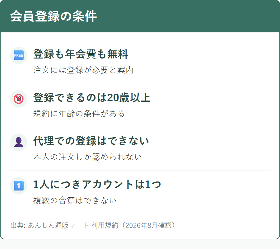 あんしん通販マートの会員登録に必要な条件